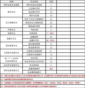 高空作业操作证考试取证班与特种设备出租一体化服务解析